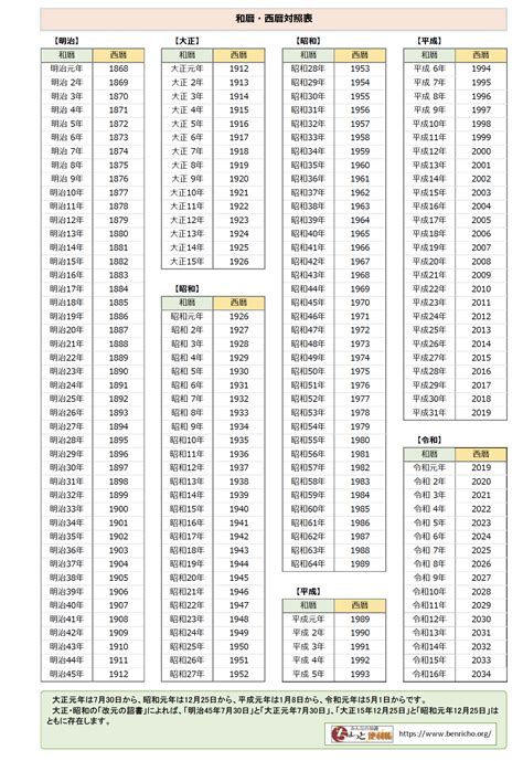 2002年9月8日|元号西暦対照表